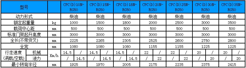 性能參數(shù)圖